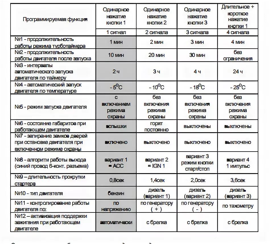 Старлайн б9 как снять без брелка StarLine A91 брелок ЖК (оригинал) купить по цене 2 890 руб в Набережных Челнах