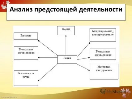 План предстоящих