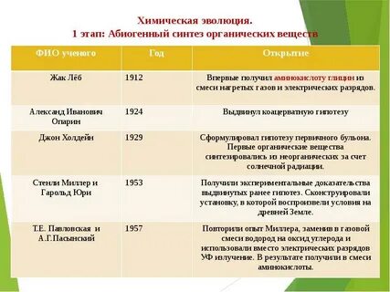 Абиогенное органическое вещество