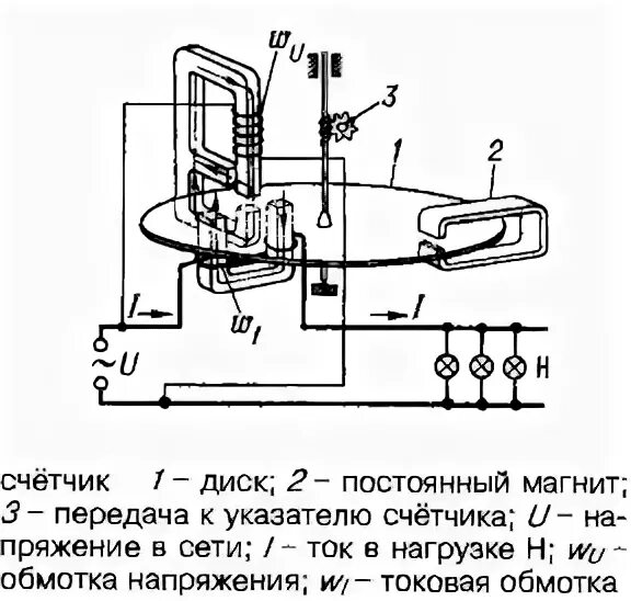 Электрический счетчик принцип действия. Схема однофазного индукционного счетчика электроэнергии. Схема устройства однофазного счетчика. Однофазный индукционный счетчик схема. Устройство счётчика электроэнергии схема.