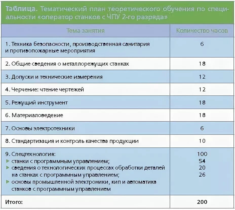 Программа обучения операторов станка. План обучения оператора станков с чпу. дневник практики оператора станков с чпу. оператор станков с чпу допуски. дневник по практике оператора станков с чпу.