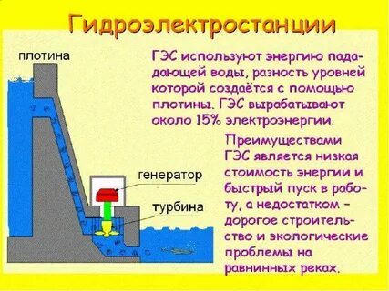 Гидроэлектростанции характеризуются более низкой себестоимостью