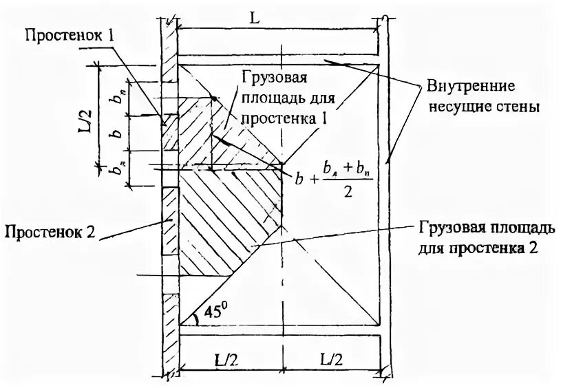 Простенок определение. Грузовая площадь простенка. Грузовая площадь наружной стены. Грузовая площадь перекрытия. Определение грузовой площади.