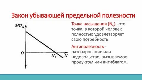 Убывающая полезность