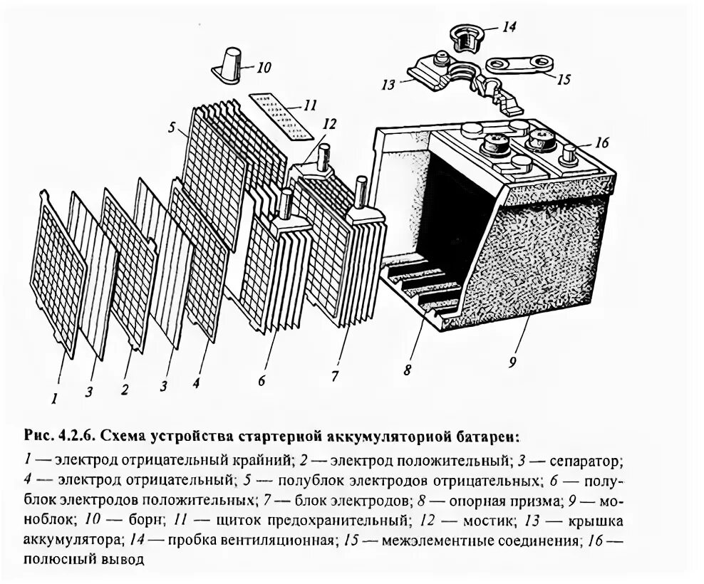 Конструкция аккумуляторной батареи 2кн220р. Схема аккумуляторной батареи трактора. Схема устройство акб. Схема акб автомобиля. Схема устройство акб.