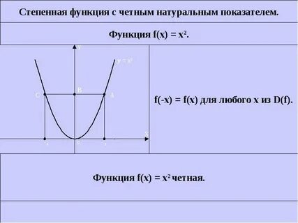 Показатель функции