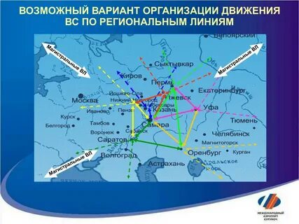 Международные линии