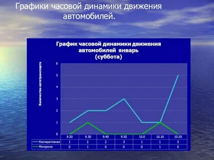 Часовой режим работы
