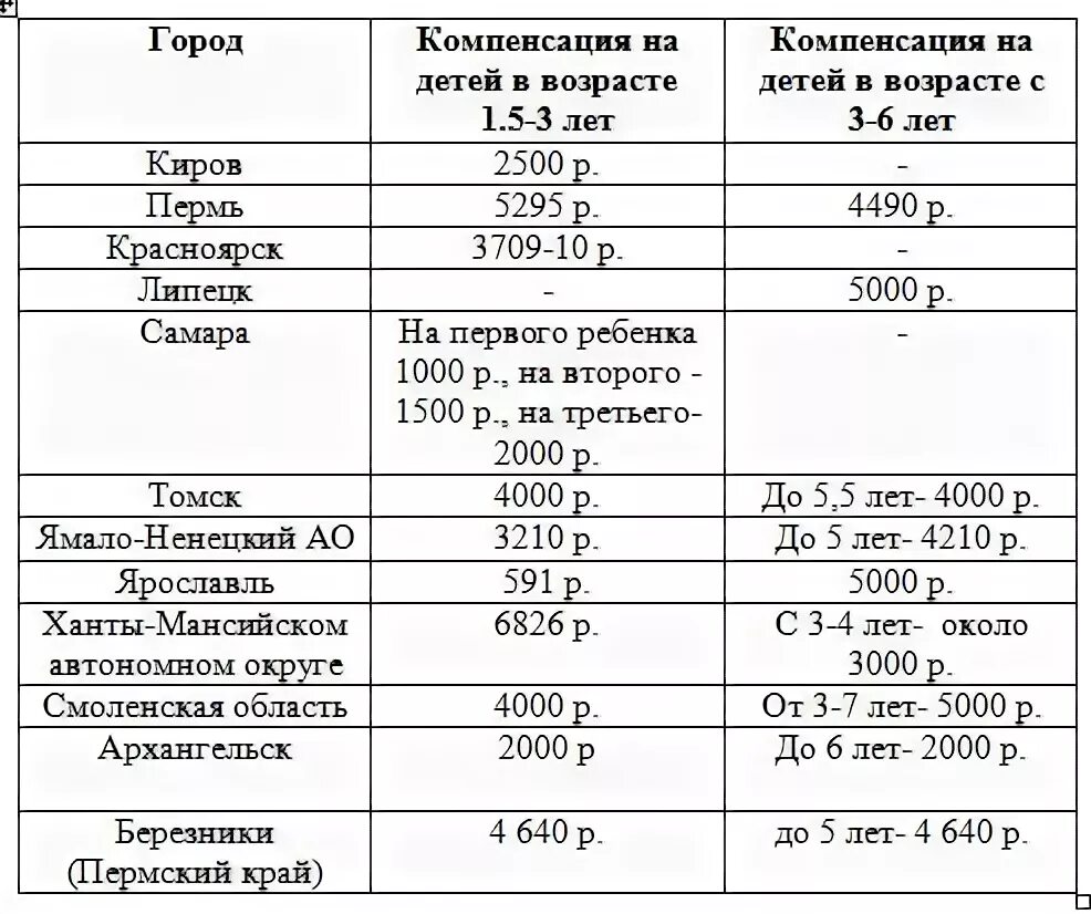 До скольки лет ясли в детском саду. Со скольки лет детей берут в садик. Со скольктх ЛНТ отдают в Сажик. Со скольки лет детей берут в ясли. До скольки лет садик