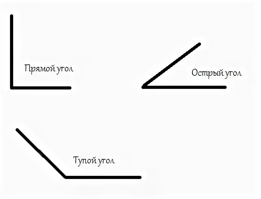 Прямой и острый угол. Острые тупые и прямые углы.