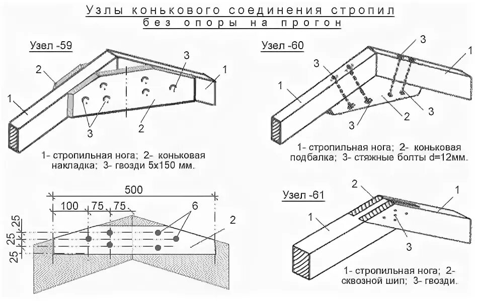 Крепления конькового прогона. Коньковый узел стропильной кровли. узлы крепления стропил чертеж. коньковый узел деревянной фермы. узел соединения конькового прогона.