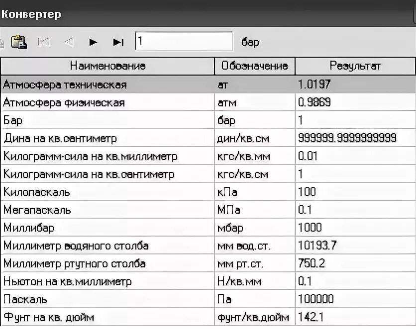 Кгс см2 избыточное. 1 Бар. Перевести бар в кгс/см2. Кг/см в бар. 1 Бар кг/см2.