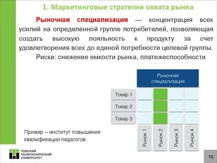 Охват рынка