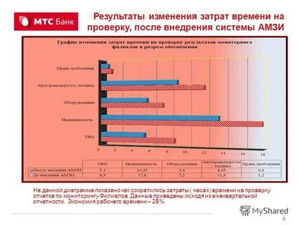 Мониторинг филиалов