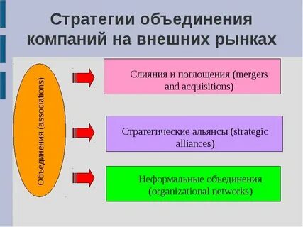 Международных стратегий компаний