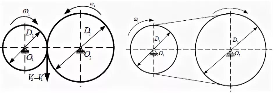 Звенья механизма. Движение ведомого звена. Механизмы передачи вращательного движения. Закон постоянной скорости. Движение ведомого звена.
