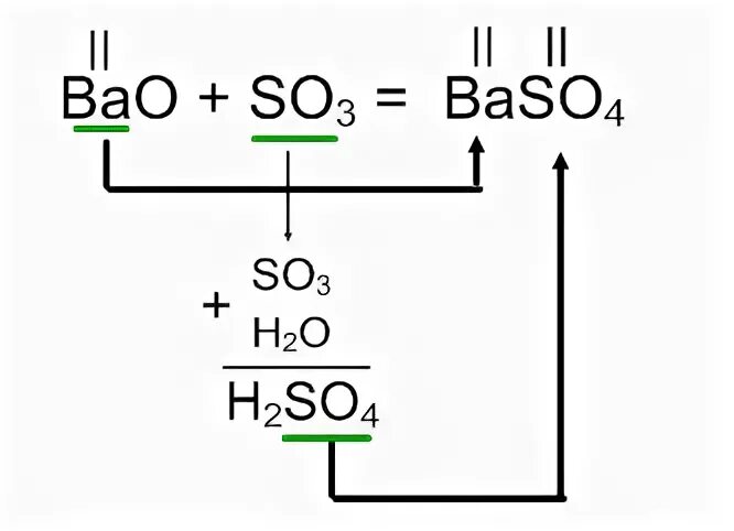 Дополни схему реакции ba. Bao+so3. Bao+so3 реакция. So3 уравнение. Барий so3.