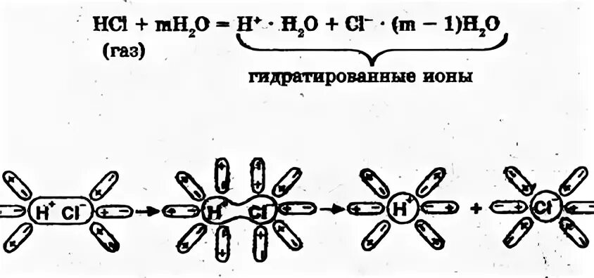 Диссоциация хлорида кальция