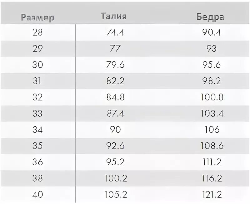 Размерная сетка ремней calvin klein. Кельвин кляйн размерная сетка. Размерная сетка кельвин кляйн женская. Кельвин кляйн размерная сетка женской одежды. Кельвин кляйн размерная сетка женской одежды.