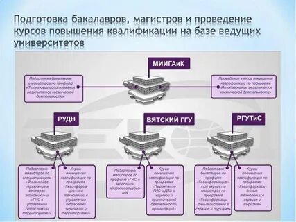 Подготовка бакалавров