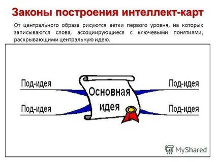 Законы построения