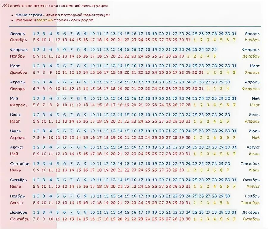 Срок беременности по последним месячным. Календарь беременности Дата зачатия и родов. Высчитать дату зачатия по сроку. Как рассчитать день родов. Таблица зачатия и родов по месяцам.