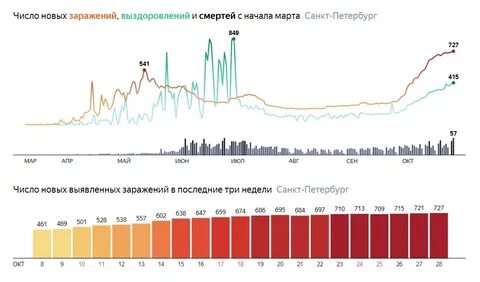Спб лимит в месяц