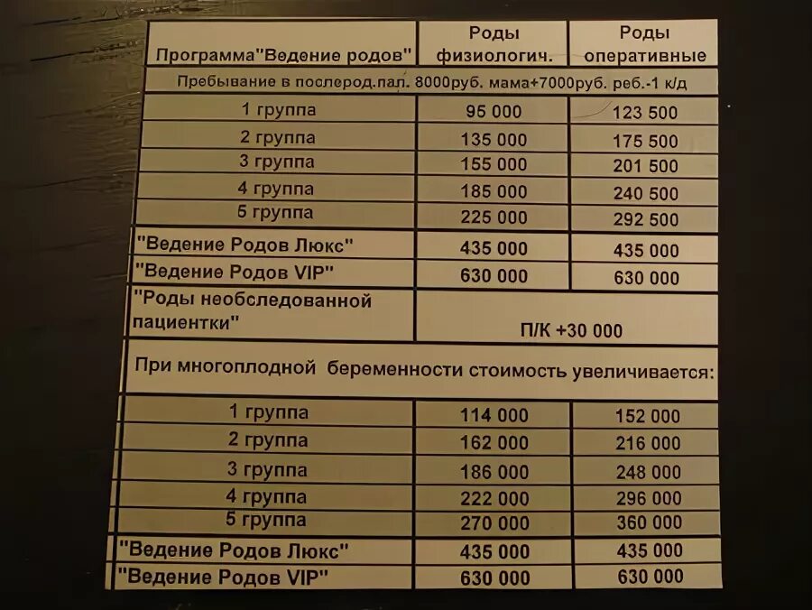 Сколько стоят платные роды. Перинатальный центр прайс. прейскурант на платные роды. стоимость платных родов.