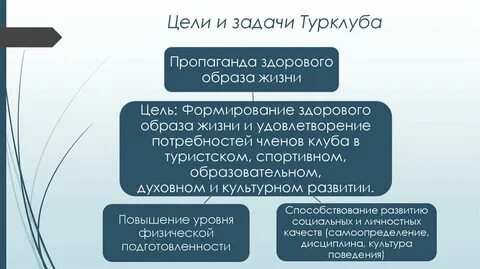 Цели туризма