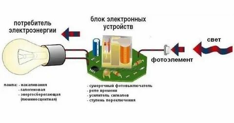 Освещенность фотоэлемента