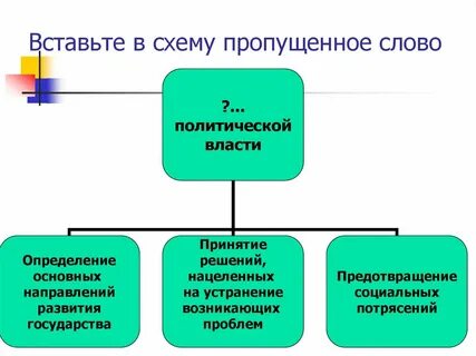 Схема политических направлений