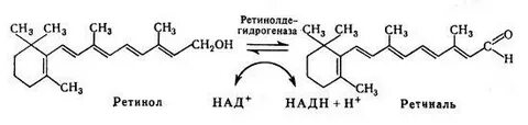 Реакции ретинола