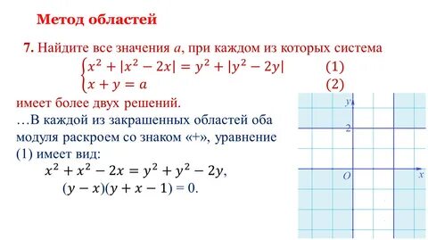 Область параметров