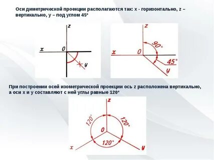 Аксонометрические проекции углы между осями