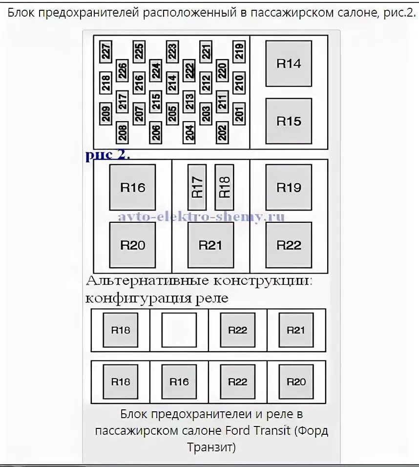 Предохранитель прикуривателя Форд Транзит. Схема предохранителей и реле Ford Transit 2006-2013. Схема блока предохранителей Ford Transit 2008. Блок предохранителей Ford Transit 2019.