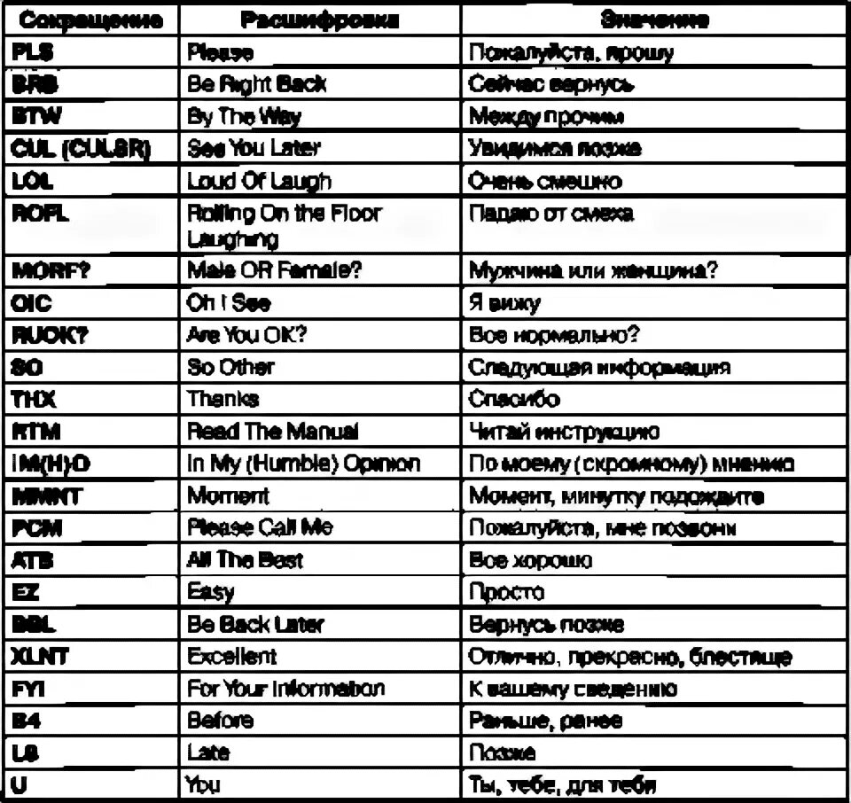 Что значат сокращения в английском. Аббревиатура таблица. Русские аббревиатуры. Термины аббревиатуры. Аббревиатуры на английском.