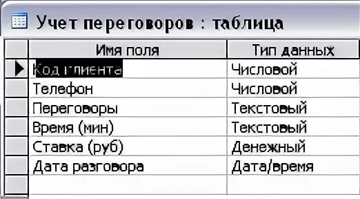 Структура таблиц 1с