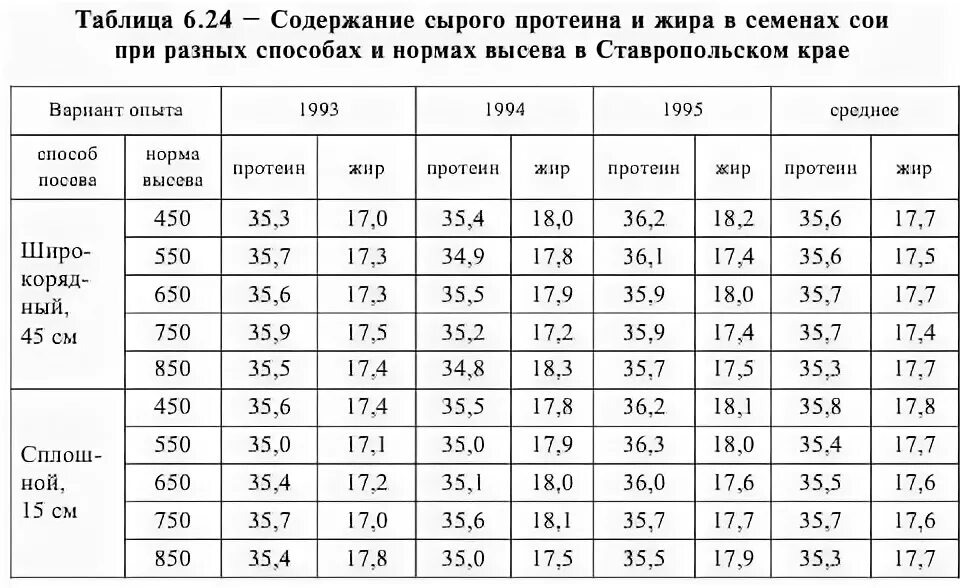 Протеин асв