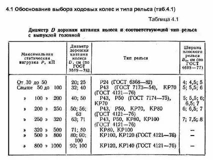 Расчет милей