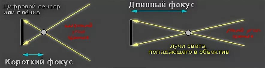 Прим это точка