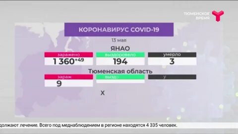 Время в тюменском районе