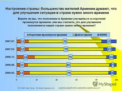 Настроение стран