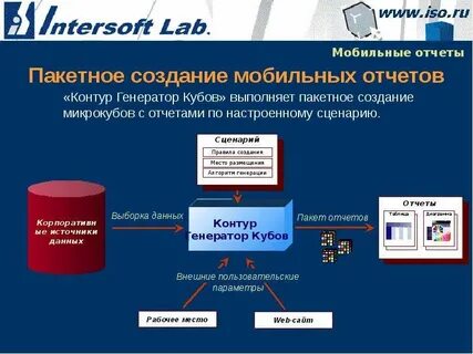 Отчетные сценарии