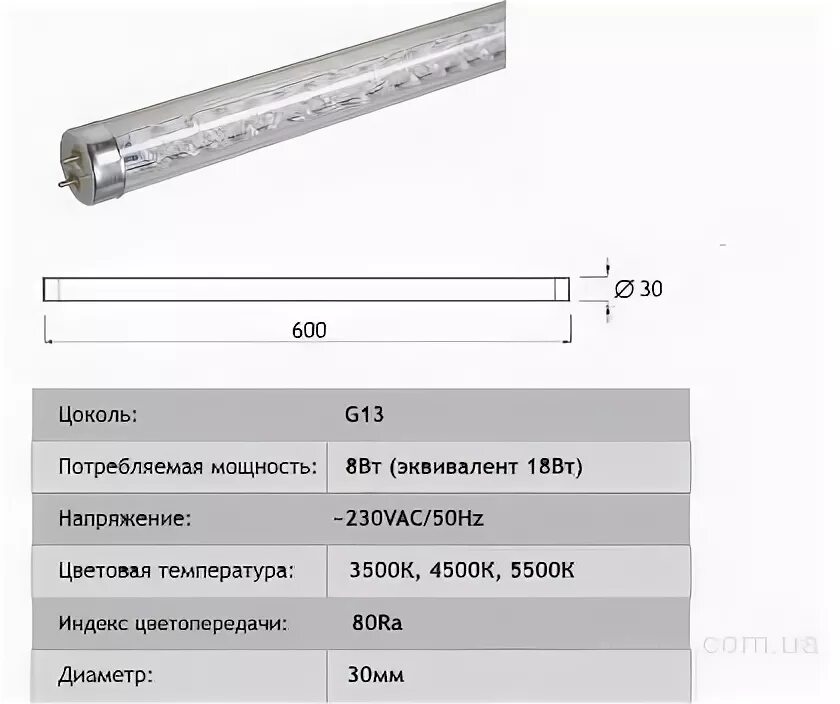 потребляемая мощность 8 вт. потребление электроэнергии бытовыми приборами в месяц таблица. потребление электроэнергии бытовыми приборами таблица квт в час. таблица расхода электроэнергии бытовыми приборами за месяц. мощность потребления компьютера в квт.