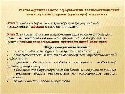 Этапы предложения