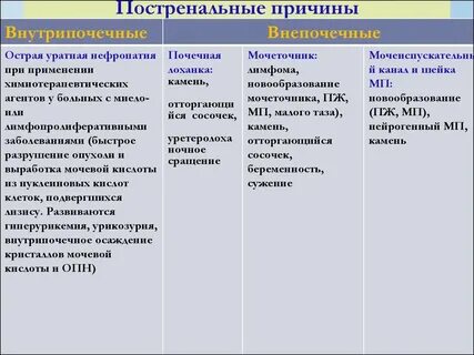 Постренальная почечная
