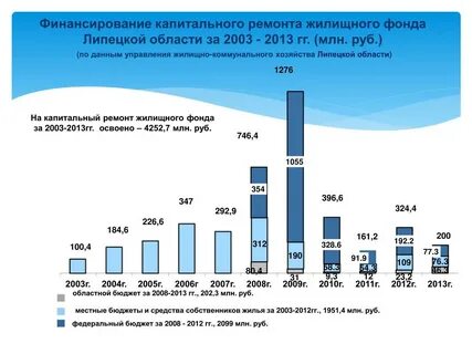 Жилищный фонд утвердил апрельскую выплату