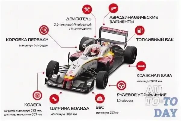 Из чего состоит формула 1. Из чего состоит болид формулы 1. строение болида формулы 1. из чего состоит болид гоночный. строение гоночной машины.