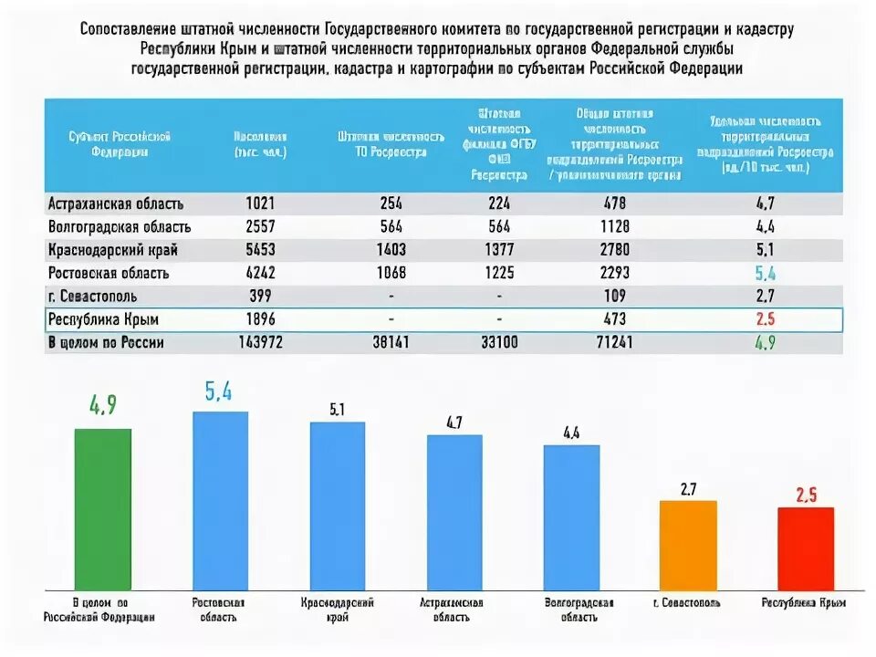 Служба численность