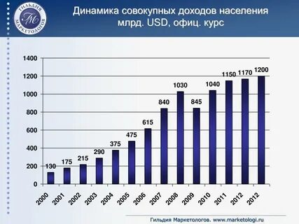 Общие доходы населения это